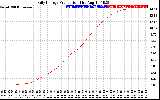 Solar PV/Inverter Performance Daily Energy Production