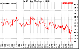 Solar PV/Inverter Performance Grid Voltage