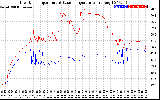 Solar PV/Inverter Performance Inverter Operating Temperature