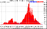 Solar PV/Inverter Performance Grid Power & Solar Radiation