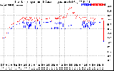 Solar PV/Inverter Performance Inverter Operating Temperature