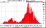 Solar PV/Inverter Performance West Array Power Output & Solar Radiation