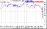 Solar PV/Inverter Performance Photovoltaic Panel Voltage Output