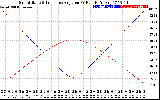 Solar PV/Inverter Performance Sun Altitude Angle & Sun Incidence Angle on PV Panels