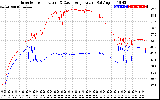 Solar PV/Inverter Performance Inverter Operating Temperature