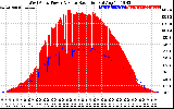 Solar PV/Inverter Performance West Array Power Output & Solar Radiation