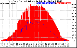 Solar PV/Inverter Performance West Array Power Output & Effective Solar Radiation