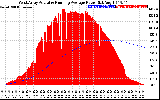 Solar PV/Inverter Performance West Array Actual & Running Average Power Output