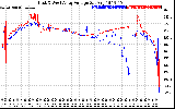 Solar PV/Inverter Performance Photovoltaic Panel Voltage Output