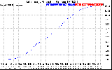 Solar PV/Inverter Performance Daily Energy Production