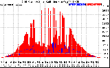 Solar PV/Inverter Performance Grid Power & Solar Radiation