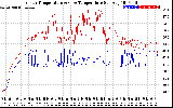 Solar PV/Inverter Performance Inverter Operating Temperature