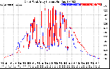 Solar PV/Inverter Performance Photovoltaic Panel Current Output