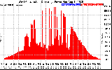 Solar PV/Inverter Performance West Array Actual & Average Power Output