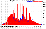 Solar PV/Inverter Performance East Array Power Output & Solar Radiation