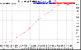 Solar PV/Inverter Performance Daily Energy Production