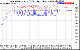 Solar PV/Inverter Performance Inverter Operating Temperature