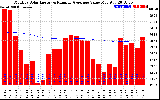 Solar PV/Inverter Performance Monthly Solar Energy Production Value Running Average