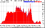 Solar PV/Inverter Performance Solar Radiation & Effective Solar Radiation per Minute