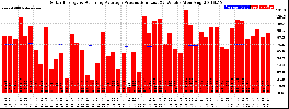 Milwaukee Solar Powered Home WeeklyProduction52RunningAvg