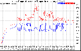 Solar PV/Inverter Performance Inverter Operating Temperature