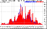 Solar PV/Inverter Performance Solar Radiation & Effective Solar Radiation per Minute