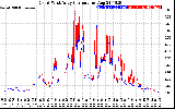 Solar PV/Inverter Performance Photovoltaic Panel Current Output