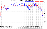 Solar PV/Inverter Performance Photovoltaic Panel Voltage Output