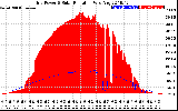 Solar PV/Inverter Performance Grid Power & Solar Radiation