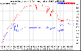 Solar PV/Inverter Performance Inverter Operating Temperature