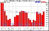 Solar PV/Inverter Performance Monthly Solar Energy Production Value Running Average