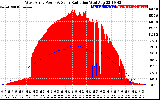 Solar PV/Inverter Performance West Array Power Output & Solar Radiation