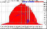 Solar PV/Inverter Performance West Array Power Output & Effective Solar Radiation