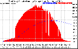 Solar PV/Inverter Performance West Array Actual & Running Average Power Output