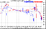 Solar PV/Inverter Performance Photovoltaic Panel Voltage Output