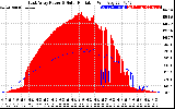 Solar PV/Inverter Performance East Array Power Output & Solar Radiation