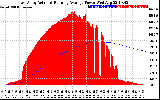 Solar PV/Inverter Performance East Array Actual & Running Average Power Output