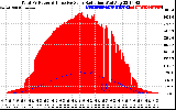 Solar PV/Inverter Performance Total PV Panel Power Output & Effective Solar Radiation