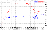 Solar PV/Inverter Performance Inverter Operating Temperature