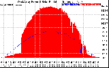 Solar PV/Inverter Performance West Array Power Output & Solar Radiation