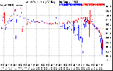 Solar PV/Inverter Performance Photovoltaic Panel Voltage Output