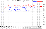 Solar PV/Inverter Performance Inverter Operating Temperature