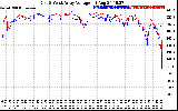 Solar PV/Inverter Performance Photovoltaic Panel Voltage Output