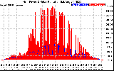 Solar PV/Inverter Performance Grid Power & Solar Radiation