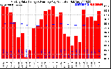 Solar PV/Inverter Performance Monthly Solar Energy Production Running Average