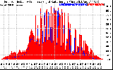 Solar PV/Inverter Performance Solar Radiation & Effective Solar Radiation per Minute