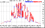 Solar PV/Inverter Performance Photovoltaic Panel Current Output