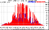 Solar PV/Inverter Performance West Array Power Output & Solar Radiation