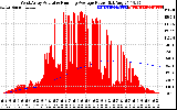 Solar PV/Inverter Performance West Array Actual & Running Average Power Output