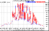 Solar PV/Inverter Performance Photovoltaic Panel Power Output